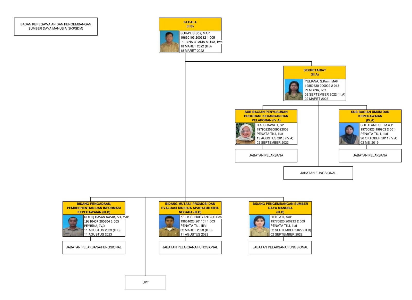 Lambang Kabupaten Nunukan